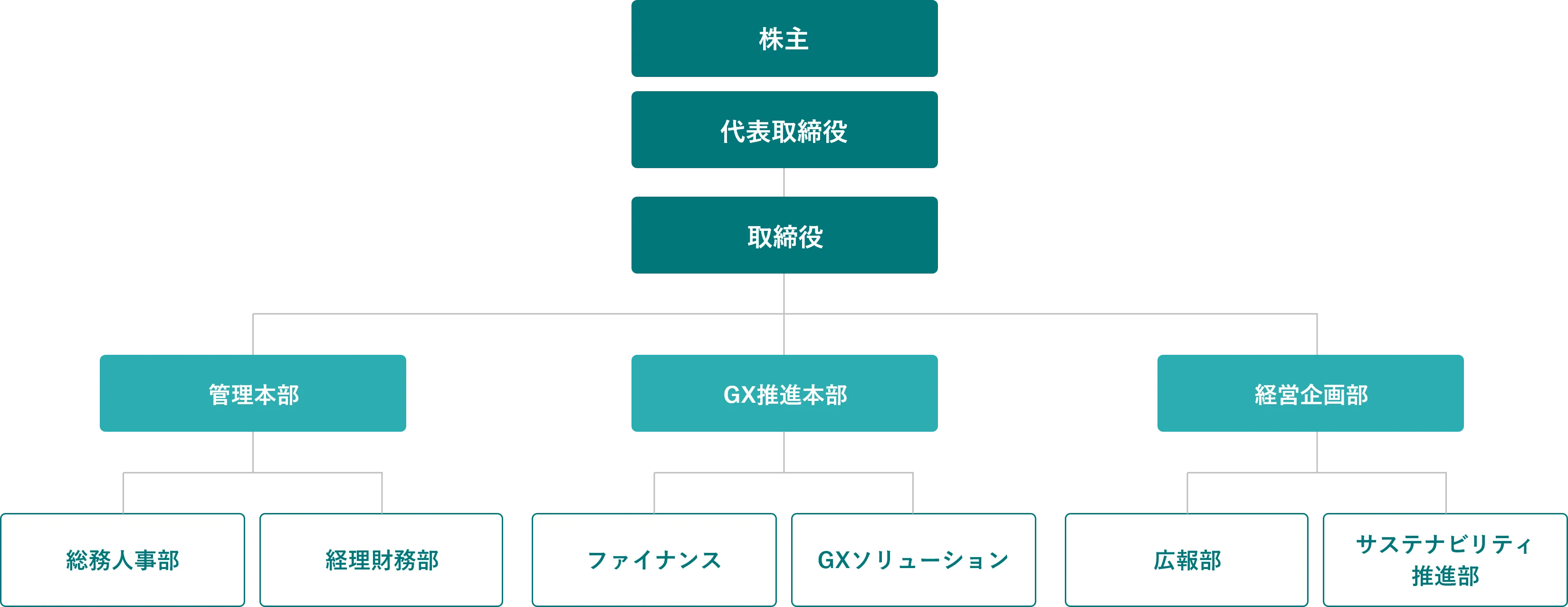 organizational_structure_image