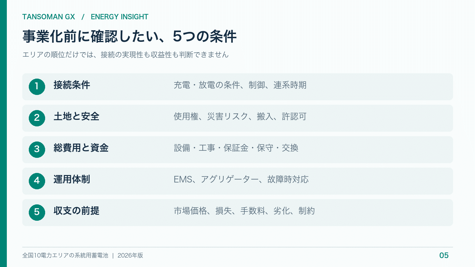 事業化前に確認する5つの条件