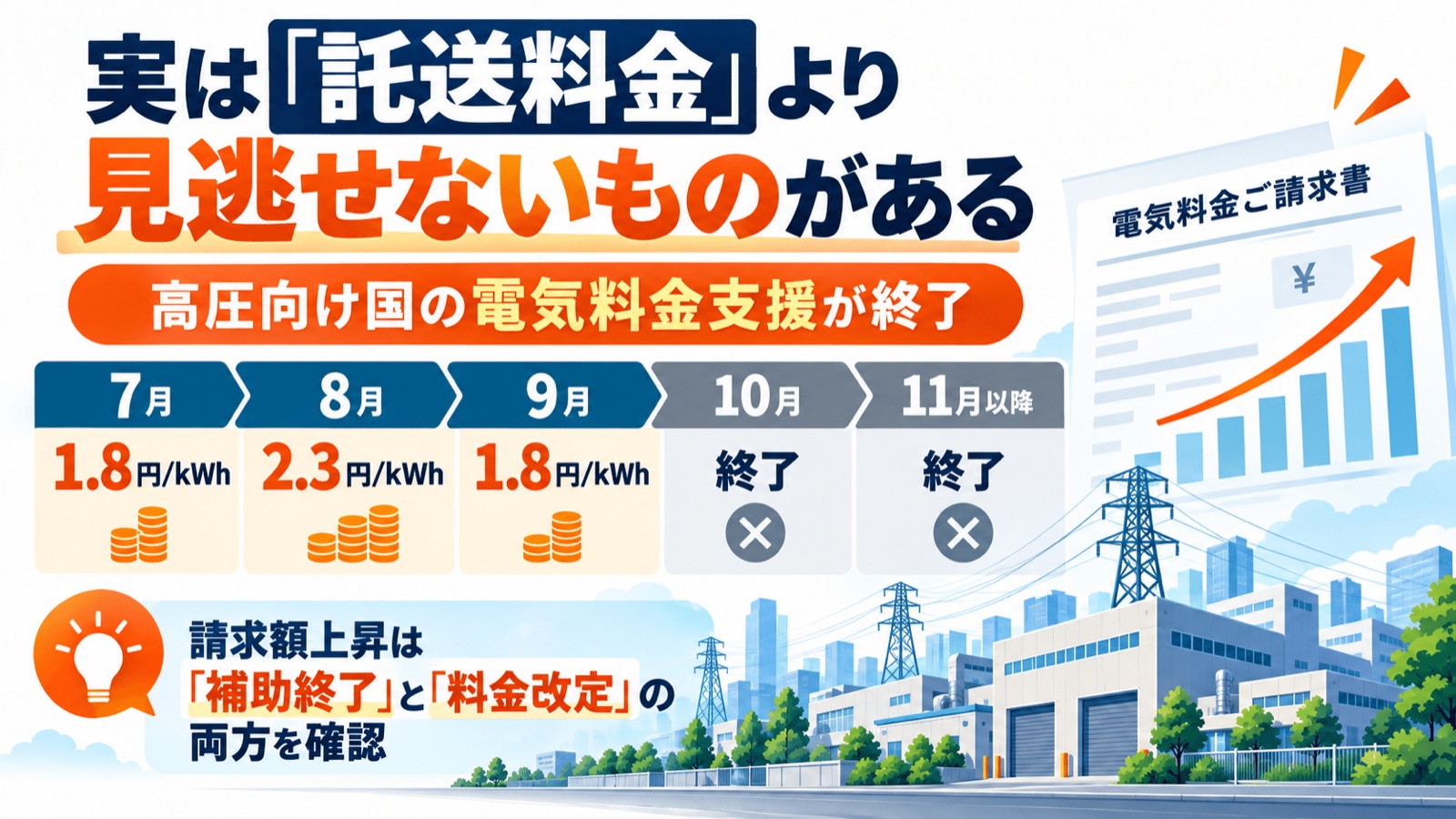 【2026年11月】電気代がまた上がる？旧一電9エリアで料金改定。法人が今すぐ確認すべきこと