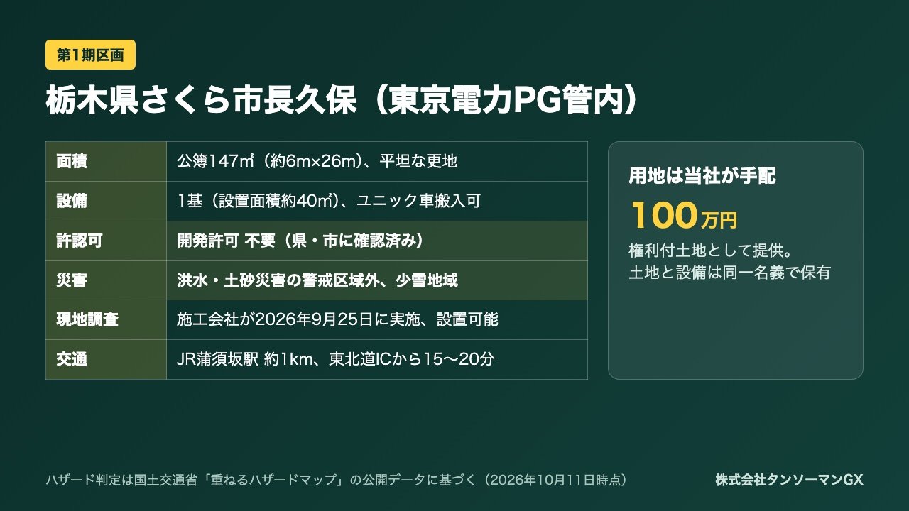 低圧系統用蓄電所に1基2,700万円で投資する方法。土地150㎡・年約300万円の収益試算、第1期区画（栃木県さくら市）のご案内【2026年10月】