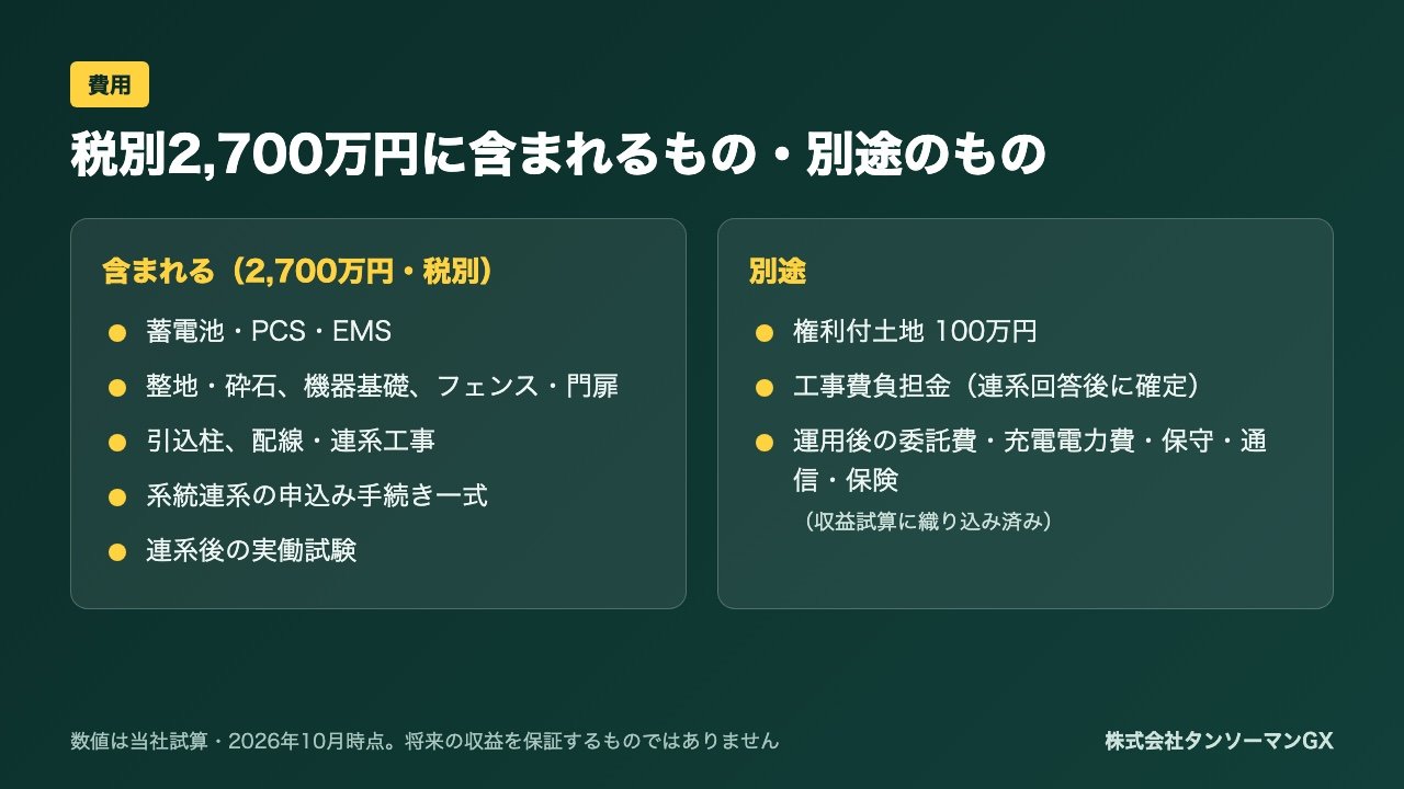 低圧系統用蓄電所に1基2,700万円で投資する方法。土地150㎡・年約300万円の収益試算、第1期区画（栃木県さくら市）のご案内【2026年10月】