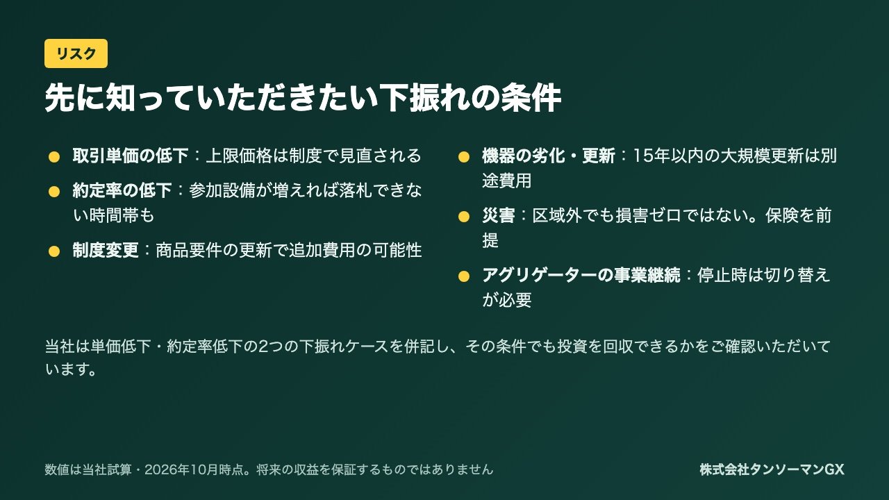 低圧系統用蓄電所に1基2,700万円で投資する方法。土地150㎡・年約300万円の収益試算、第1期区画（栃木県さくら市）のご案内【2026年10月】