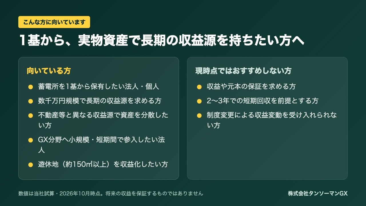 低圧系統用蓄電所に1基2,700万円で投資する方法。土地150㎡・年約300万円の収益試算、第1期区画（栃木県さくら市）のご案内【2026年10月】
