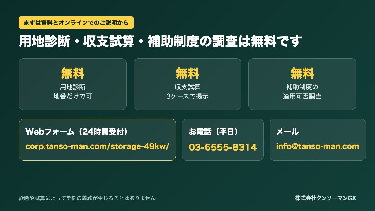 低圧系統用蓄電所に1基2,700万円で投資する方法。土地150㎡・年約300万円の収益試算、第1期区画（栃木県さくら市）のご案内【2026年10月】