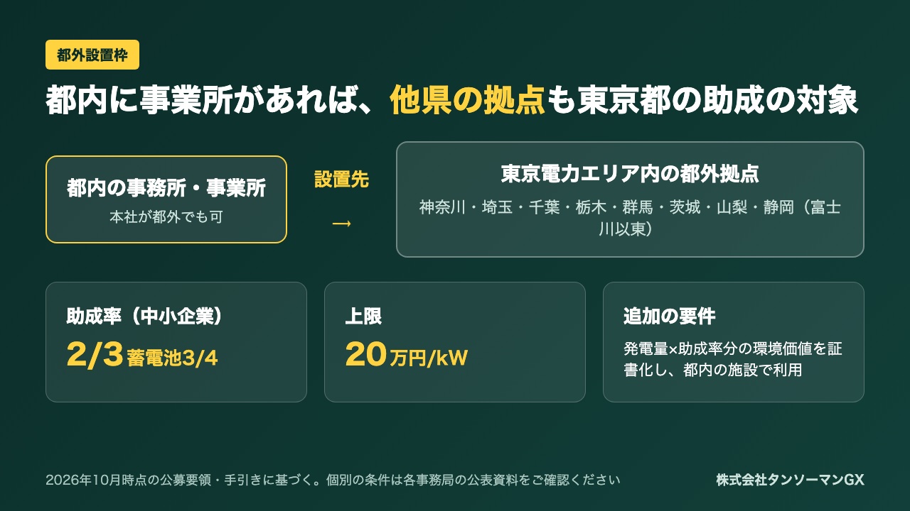 都外設置枠:都内に事業所があれば東京電力エリアの他県拠点も対象