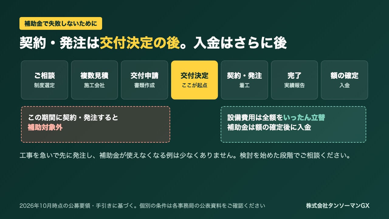 契約・発注は交付決定の後、入金は額の確定後