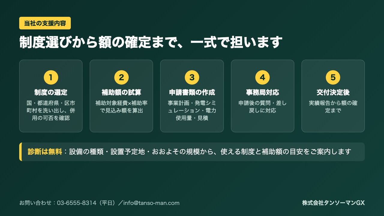 タンソーマンGXの補助金申請支援の範囲