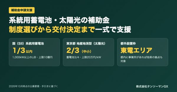 系統用蓄電池・太陽光の補助金申請を一式で支援します。国・東京都・市区町村の制度選びから交付決定まで【2026年10月】